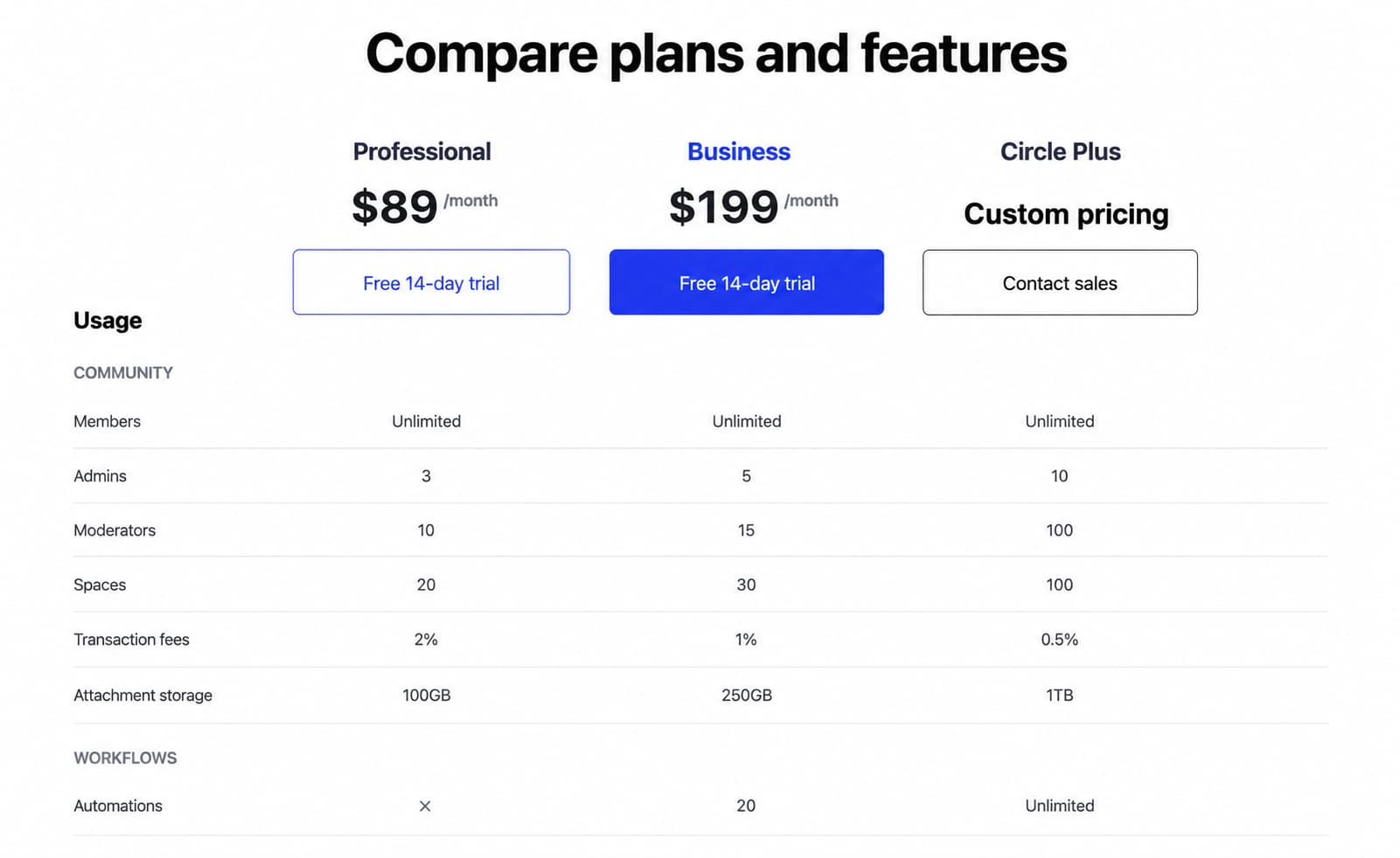 Circle.so pricing circle.so pricing