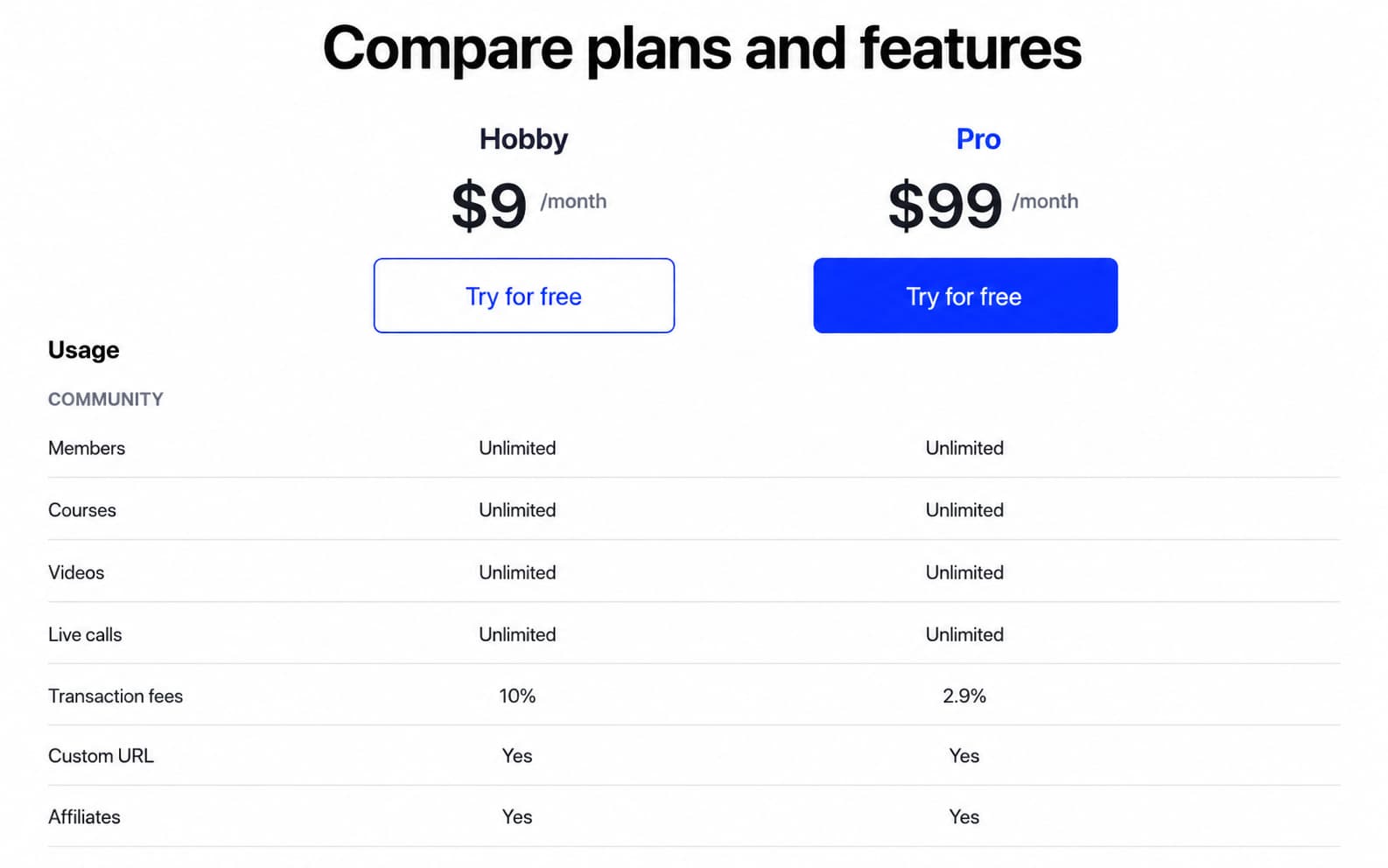 Skool pricing Skool pricing