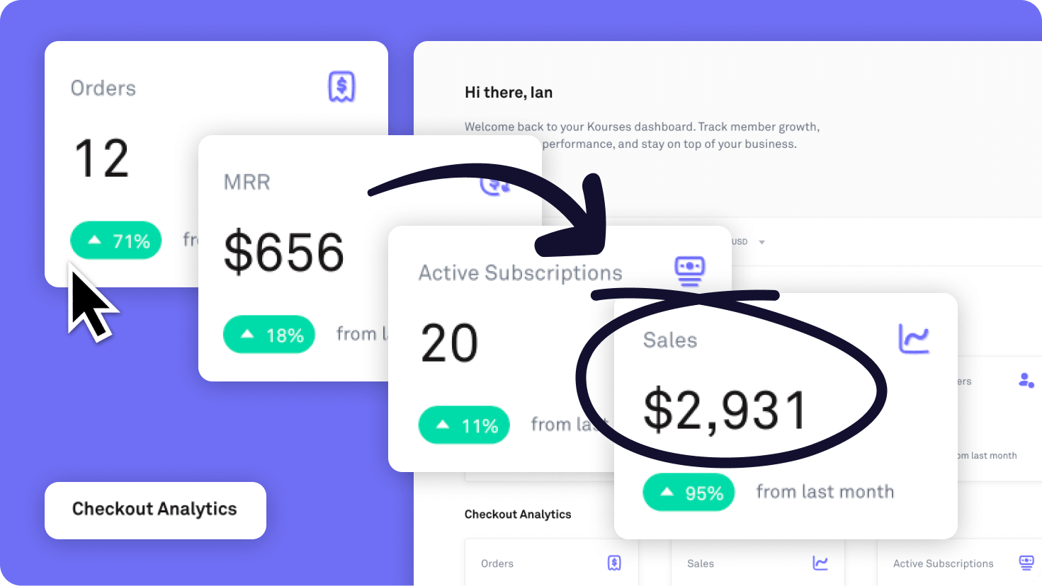 Real-Time Revenue Tracking