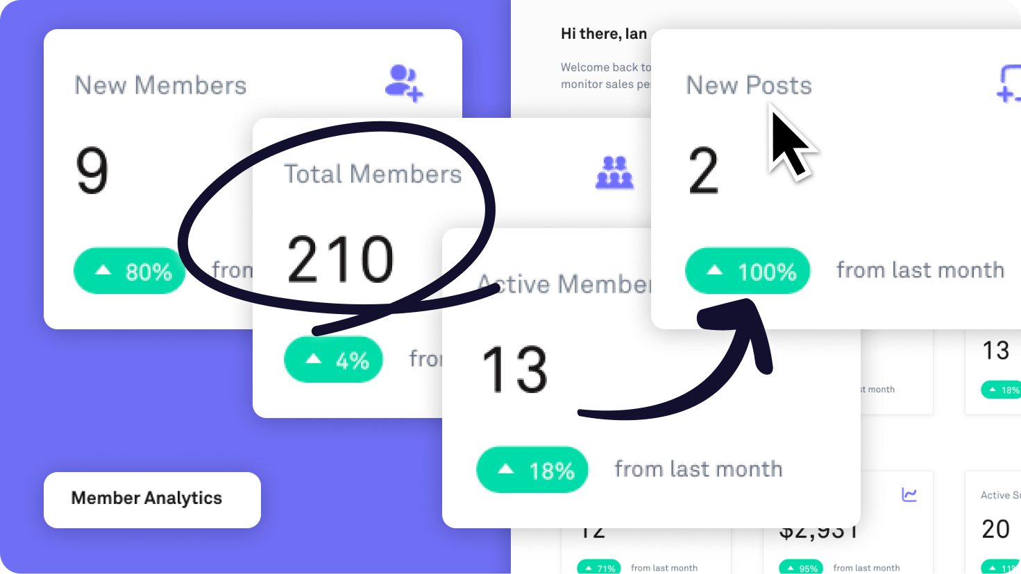 Member Growth & Retention Metrics
