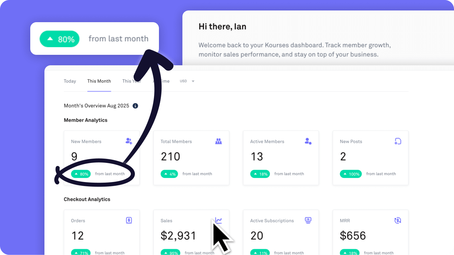 Clean, Visual Dashboard Layout