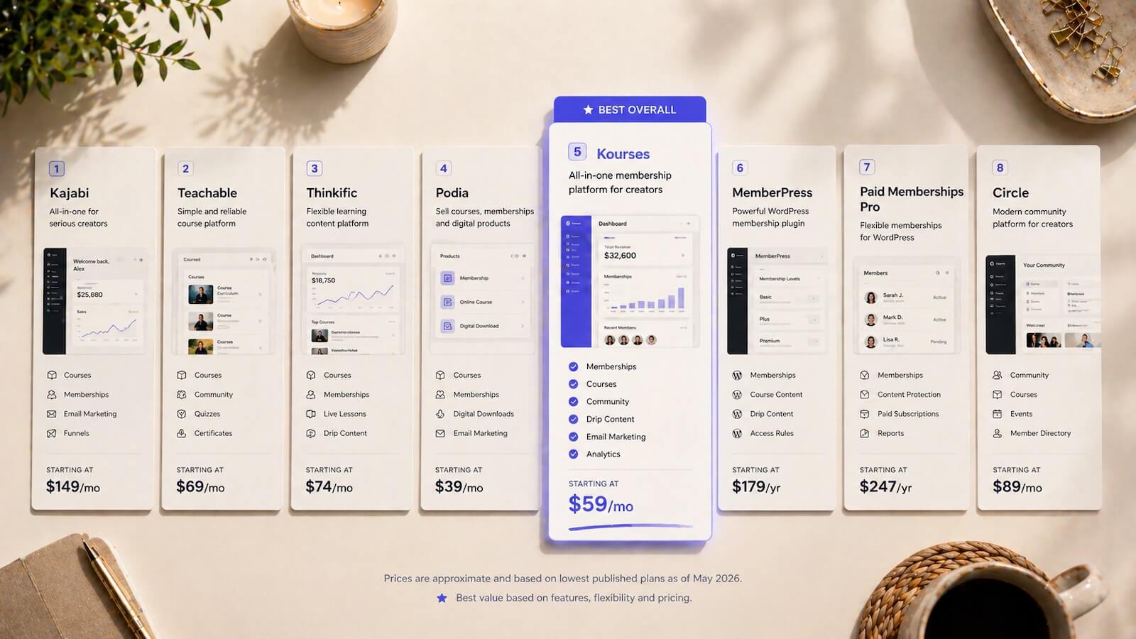 8 Best Membership Website Builders (2026 Comparison)