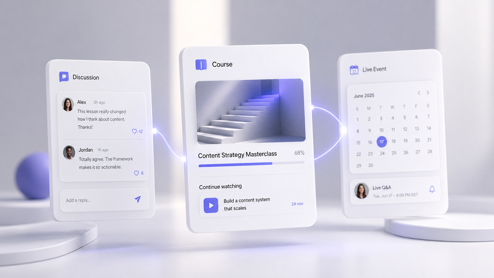 Three floating feature cards representing discussions, course progress, and events, illustrating Mighty Networks' core feature set.