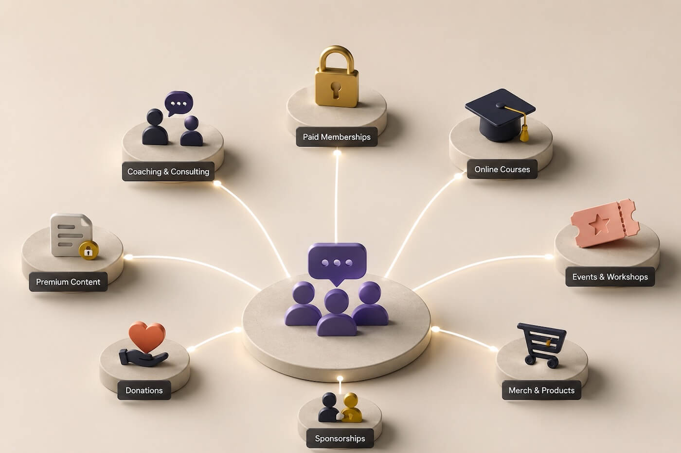 How to Monetize a Community: 9 Models for 2026