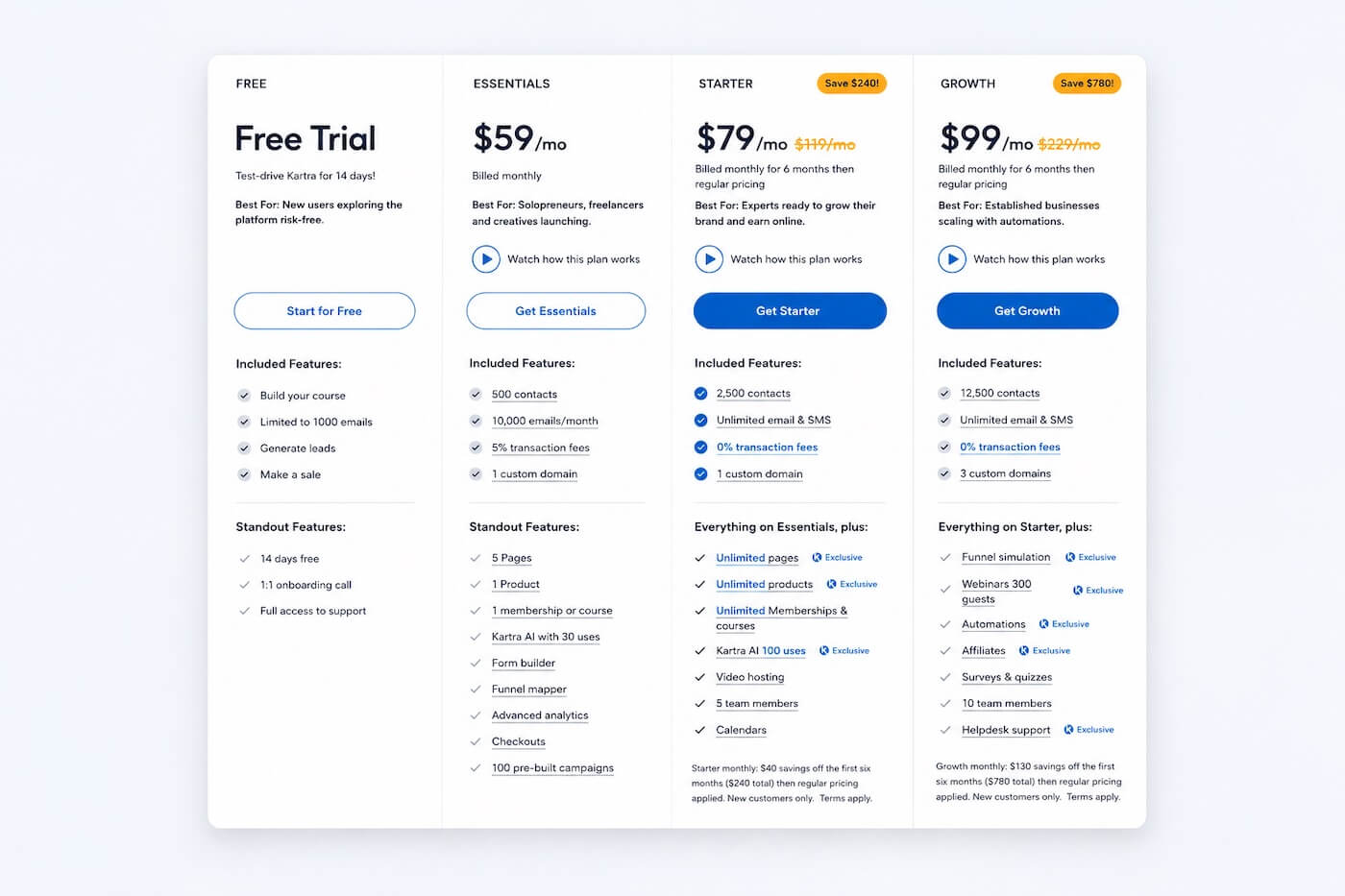Kartra Pricing Placeholder 2