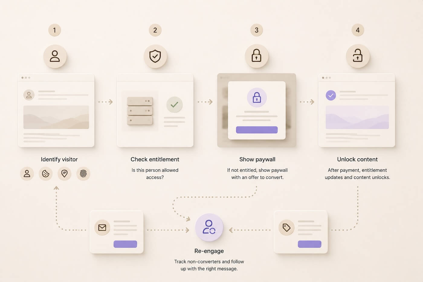 Paywall 2